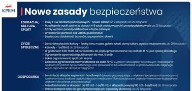 Od 7 listopada nowe zasady bezpieczeństwa w związku z epidemią koronawirusa