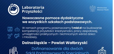 Laboratoria przyszłości